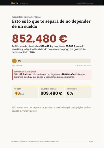 Lo que te separa de tu libertad